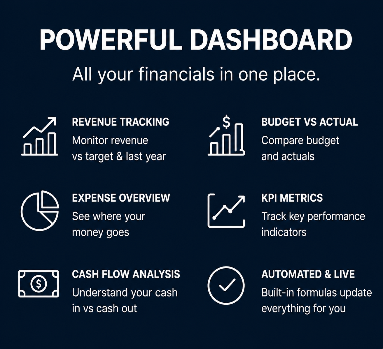 Financial Dashboard | Editable Excel Template