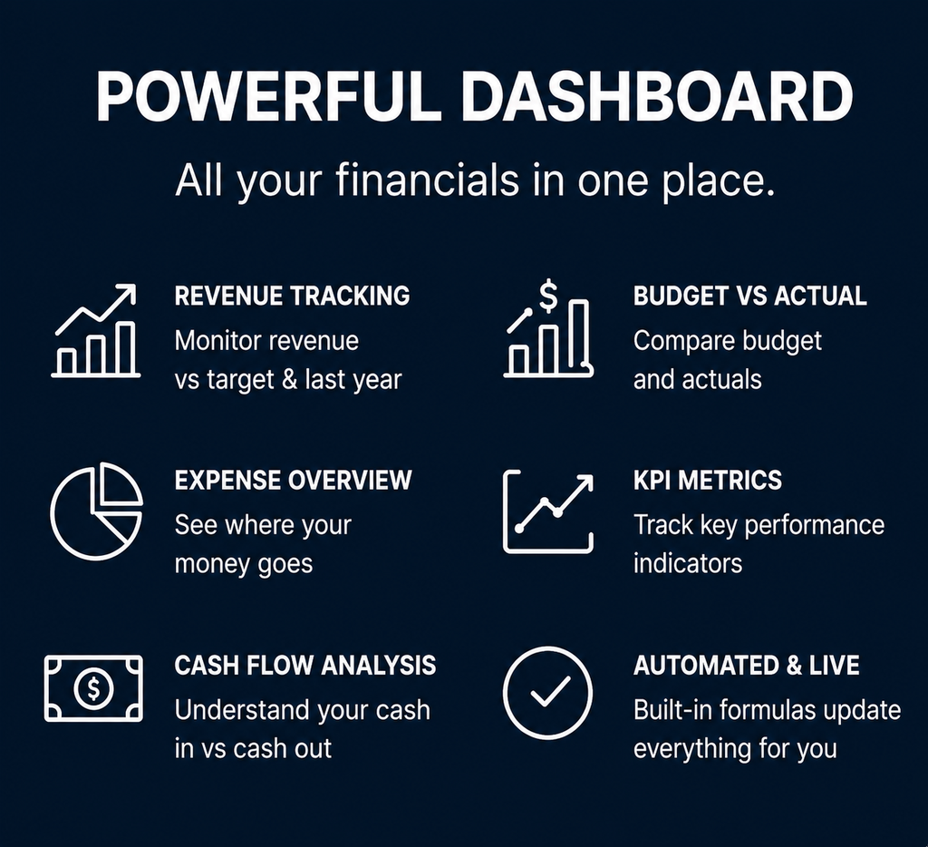 Financial Dashboard | Editable Excel Template