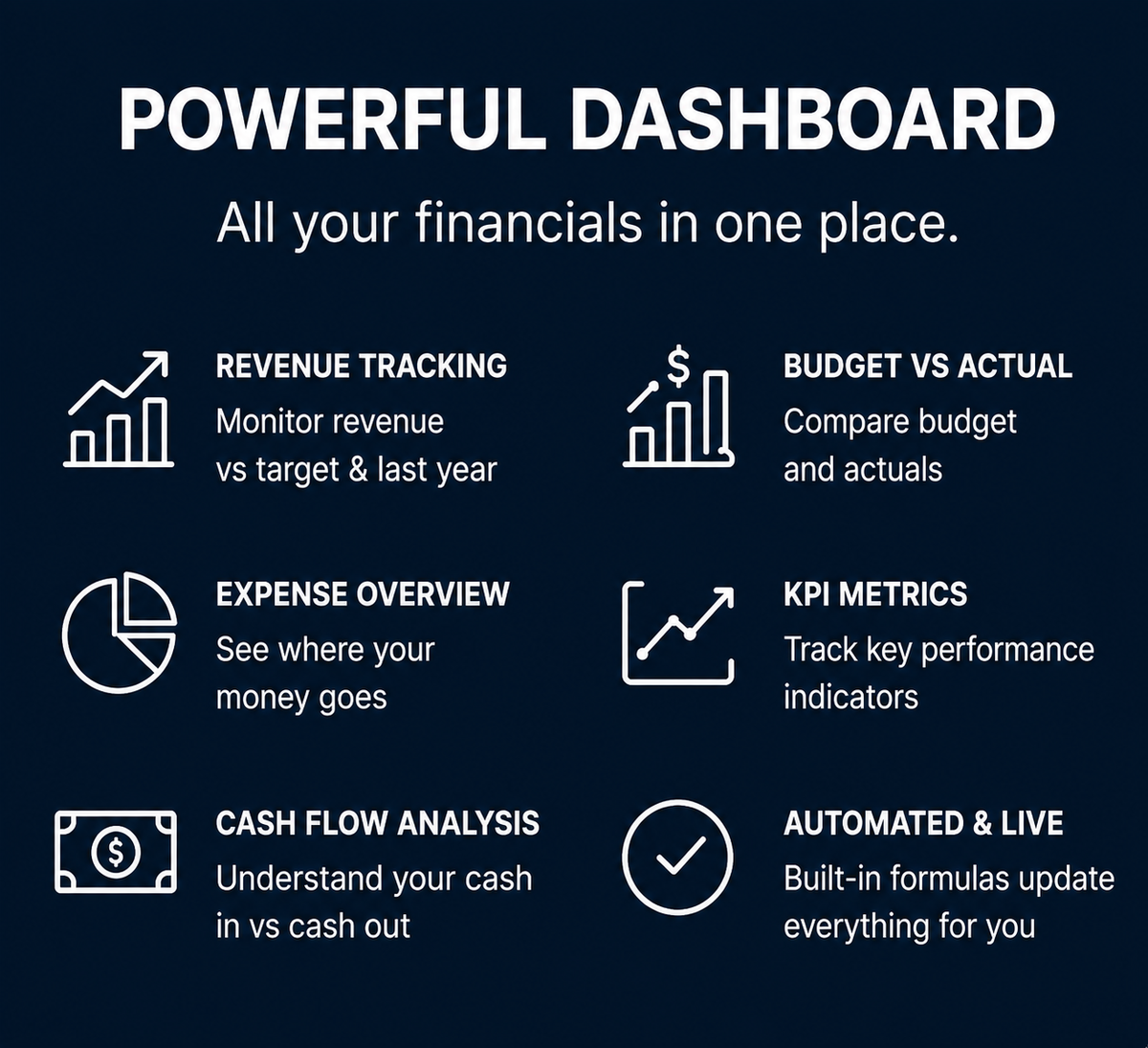 Financial Dashboard | Editable Excel Template